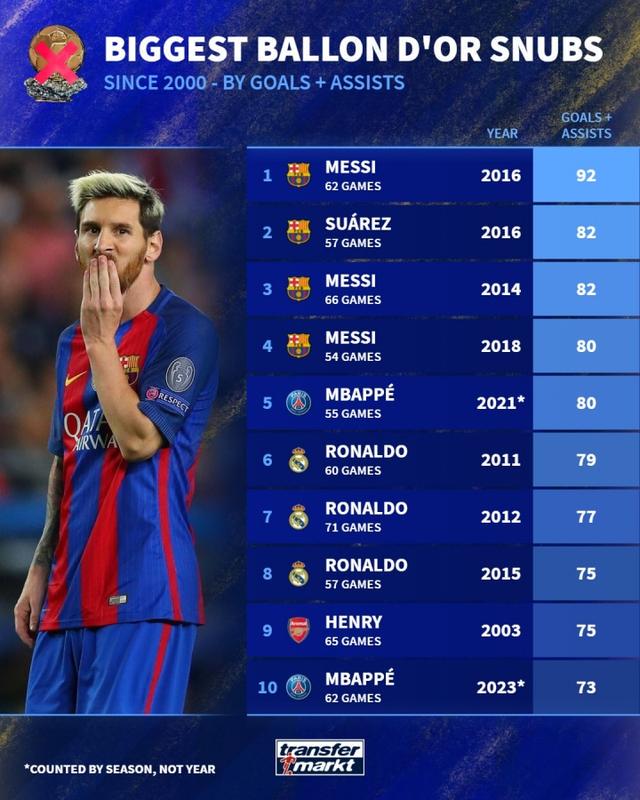 最终利雅得, 穆帅主场首, 该红牌 最终利雅得, 穆帅主场首, 该红牌